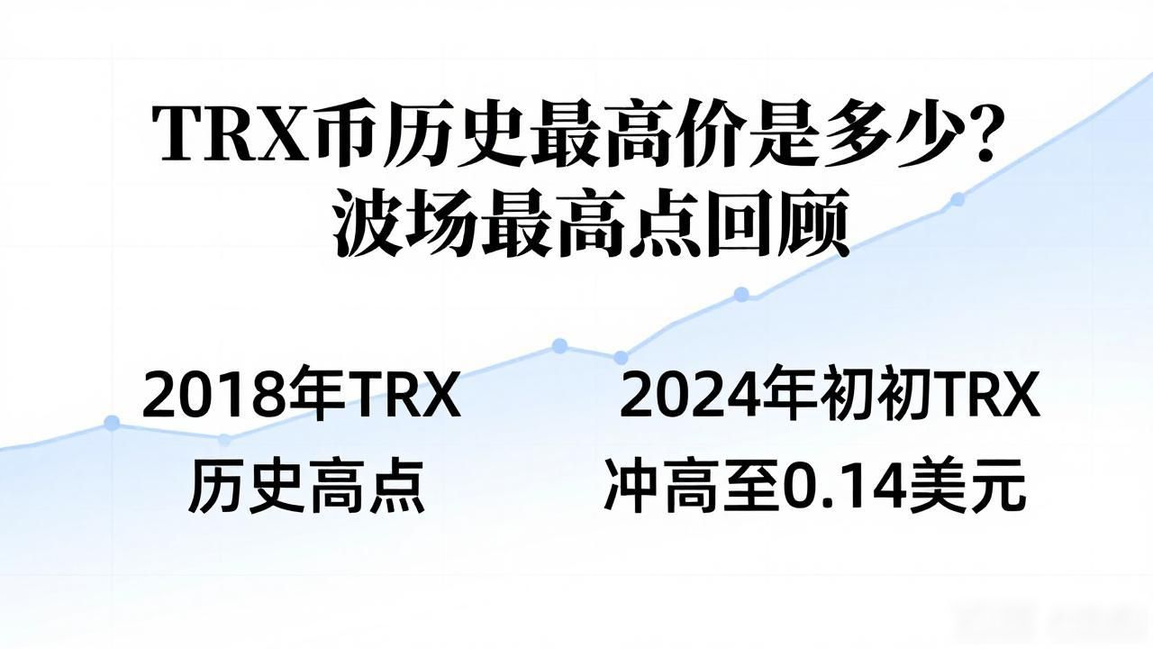 数字货币trx历史最高价多少_TRX历史最高价_TRX价格走势