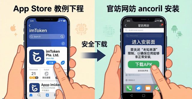 如何从官网安全下载imToken钱包？三步教程