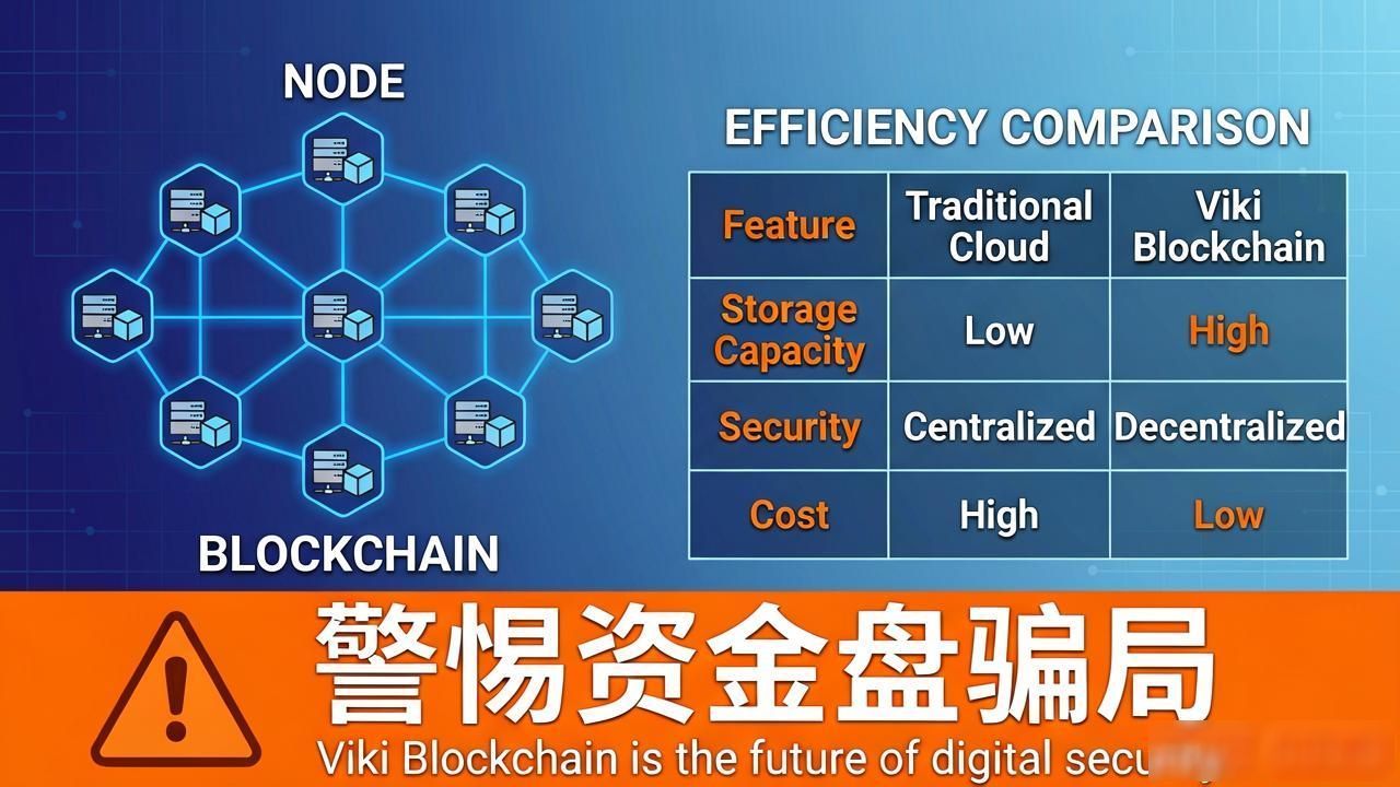 去中心化数据存储_Viki区块链_viki 区块链