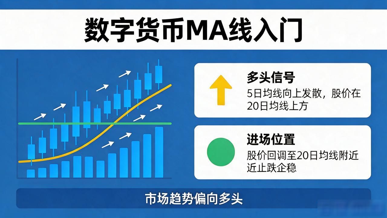 数字货币MA线入门：5日、20日均线怎么看