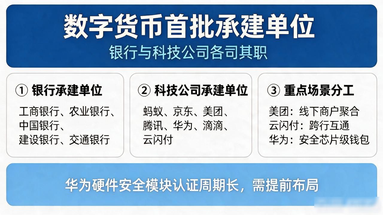 清分结算系统对接_数字货币首批承建单位_数字人民币首批承建单位