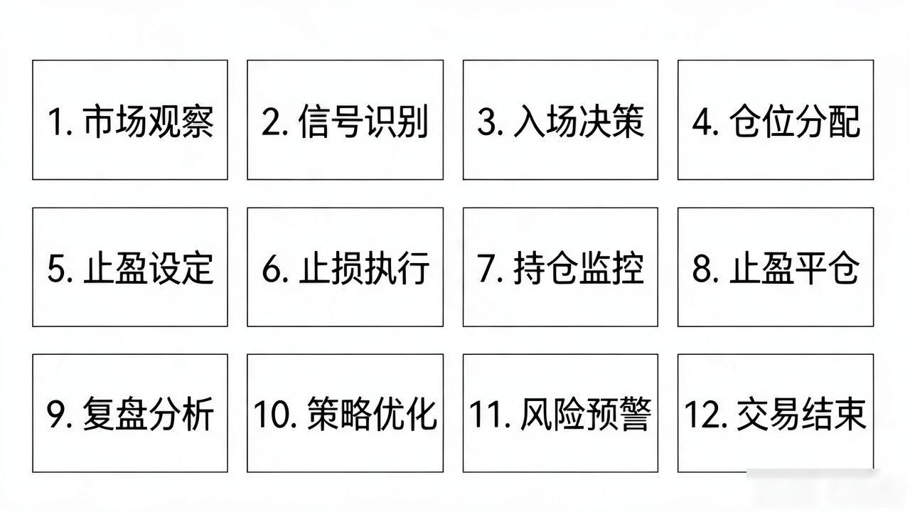 交易策略视频推荐_数字货币交易视频如何筛选优质内容_数字货币交易视频