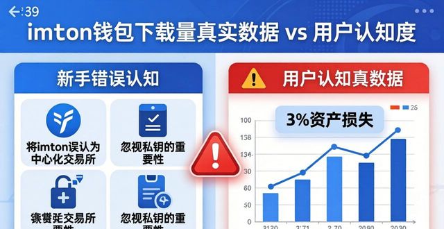 钱包市场现状分析_钱包用户排名_imToken钱包下载的市场数据与用户认知度