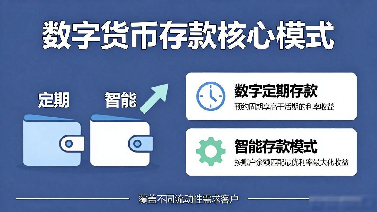 数字货币存款业务是什么？帮你搞懂核心模式