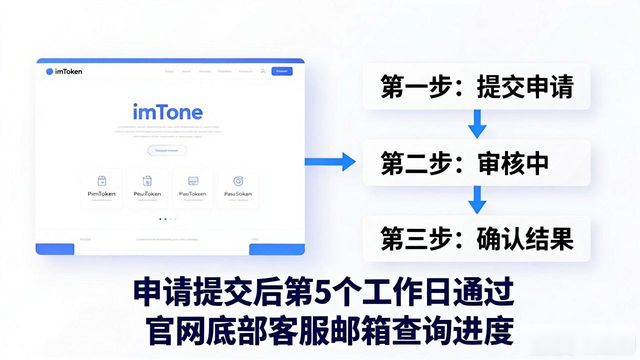 imToken资金协调操作指南：官网获取步骤详解