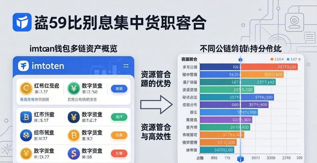 imToken钱包官网app下载，资源整合怎么用更高效？