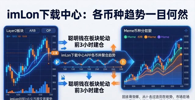 imToken下载中心：各币种趋势一目了然