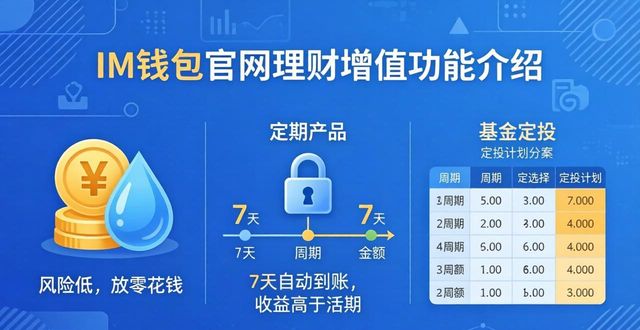 im钱包官网的金融产品与服务介绍_钱包金融的官网网址是什么_钱包集团