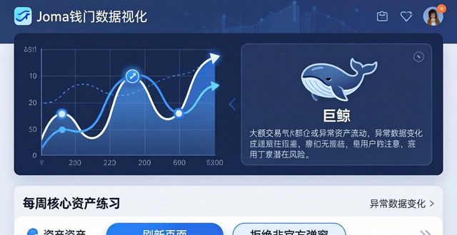 如何在imToken钱包里用数据可视化看行情？