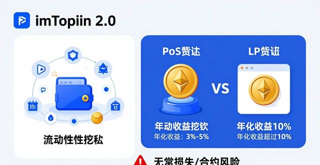 深入分析imToken官网下载2.0国际版的投资回报机制_回报百度百科_回报2下载安装