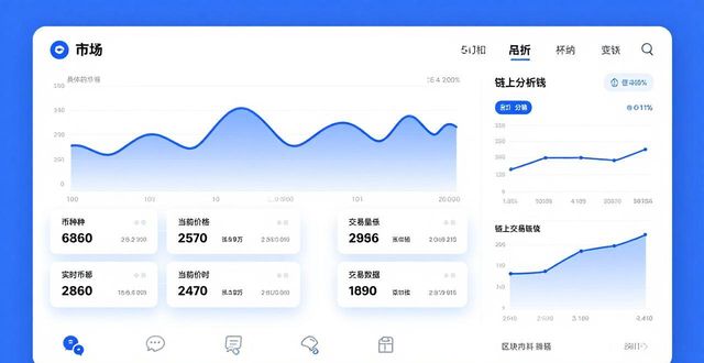 钱包获取信息失败_如何通过imToken钱包获取行业信息?_jq通过class获取元素