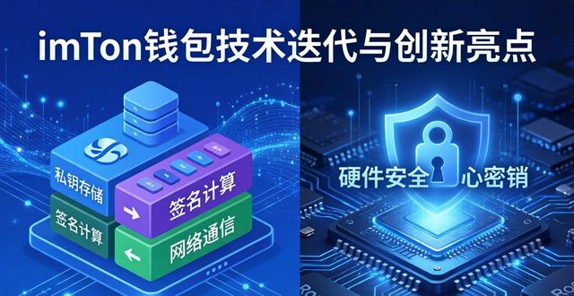 imToken最新版下载：技术迭代与创新亮点