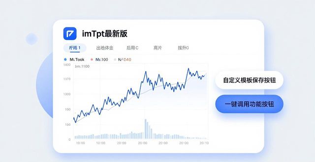 imToken最新版的交易工具与指标支持_期货日内交易指标_右侧交易指标